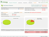 Tela de Resumo Financeiro